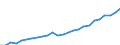 GP2019 (6-Steller): Gewerbliche Produkte: Kräutertees / Deutschland insgesamt: Deutschland / Wertmerkmal: Erzeugerpreisindex gewerblicher Produkte