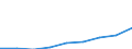 GP2019 (6-Steller): Gewerbliche Produkte: Fertigger. auf Grundl. v. Fleisch,Schl.n.erz.,Blut / Deutschland insgesamt: Deutschland / Wertmerkmal: Erzeugerpreisindex gewerblicher Produkte