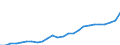 GP2019 (6-Steller): Gewerbliche Produkte: Pflanzensäfte,-auszüge,Pektinstoffe,-ate,Pektate / Deutschland insgesamt: Deutschland / Wertmerkmal: Erzeugerpreisindex gewerblicher Produkte