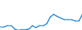 GP2019 (6-Steller): Gewerbliche Produkte: Schaumwein / Deutschland insgesamt: Deutschland / Wertmerkmal: Erzeugerpreisindex gewerblicher Produkte