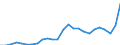 GP2019 (6-Steller): Gewerbliche Produkte: Garne aus synth. Spinnfasern,Spinnf.anteil>=85GHT / Deutschland insgesamt: Deutschland / Wertmerkmal: Erzeugerpreisindex gewerblicher Produkte