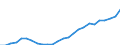 GP2019 (6-Steller): Gewerbliche Produkte: Nähgarne u.a. Garne aus Kunstfasern, auch i.A.E. / Deutschland insgesamt: Deutschland / Wertmerkmal: Erzeugerpreisindex gewerblicher Produkte