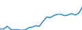 GP2019 (6-Steller): Gewerbliche Produkte: Gewebe aus gekremp.,gekämm. Wolle,feinen Tierhaar. / Deutschland insgesamt: Deutschland / Wertmerkmal: Erzeugerpreisindex gewerblicher Produkte