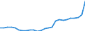 GP2019 (6-Steller): Gewerbliche Produkte: Bleichen,Färben,Bedrucken u.a. Ausrüst. v. Fasern / Deutschland insgesamt: Deutschland / Wertmerkmal: Erzeugerpreisindex gewerblicher Produkte