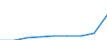 GP2019 (6-Steller): Gewerbliche Produkte: Andere Ausrüstungen von Geweben u.a. Stoffen / Deutschland insgesamt: Deutschland / Wertmerkmal: Erzeugerpreisindex gewerblicher Produkte