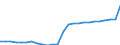 GP2019 (6-Steller): Gewerbliche Produkte: Bettwäsche / Deutschland insgesamt: Deutschland / Wertmerkmal: Erzeugerpreisindex gewerblicher Produkte