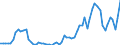 GP2019 (ausgewählte 9-Steller): Gewerbl. Produkte: Rohöl (natürl. Mineralöl, aus Kohlenwasserstoff) / Deutschland insgesamt: Deutschland / Wertmerkmal: Erzeugerpreisindex gewerblicher Produkte