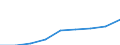 GP2019 (ausgewählte 9-Steller): Gewerbl. Produkte: Alkoholfreies Bier, Alkoholgehalt <=0,5 %vol / Deutschland insgesamt: Deutschland / Wertmerkmal: Erzeugerpreisindex gewerblicher Produkte