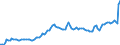 GP2019 (ausgewählte 9-Steller): Gewerbl. Produkte: Tannen- und Fichtenholz, rau, Dicke >6 mm / Deutschland insgesamt: Deutschland / Wertmerkmal: Erzeugerpreisindex gewerblicher Produkte