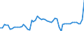 GP2019 (ausgewählte 9-Steller): Gewerbl. Produkte: Laminatböden, Dichte >800 kg/m3 / Deutschland insgesamt: Deutschland / Wertmerkmal: Erzeugerpreisindex gewerblicher Produkte