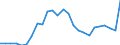 GP2019 (ausgewählte 9-Steller): Gewerbl. Produkte: Koks, Schwelkoks aus Steinkohle, Braunkohle, Torf / Deutschland insgesamt: Deutschland / Wertmerkmal: Erzeugerpreisindex gewerblicher Produkte