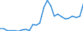 GP2019 (ausgewählte 9-Steller): Gewerbl. Produkte: Schwefelsäure / Deutschland insgesamt: Deutschland / Wertmerkmal: Erzeugerpreisindex gewerblicher Produkte