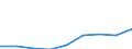 GP2019 (ausgewählte 9-Steller): Gewerbl. Produkte: Fluorwasserstoff (Flusssäure) / Deutschland insgesamt: Deutschland / Wertmerkmal: Erzeugerpreisindex gewerblicher Produkte