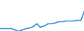 GP2019 (ausgewählte 9-Steller): Gewerbl. Produkte: Dinatriumcarbonat (Soda) / Deutschland insgesamt: Deutschland / Wertmerkmal: Erzeugerpreisindex gewerblicher Produkte