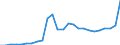 GP2019 (ausgewählte 9-Steller): Gewerbl. Produkte: Kaliumchlorid / Deutschland insgesamt: Deutschland / Wertmerkmal: Erzeugerpreisindex gewerblicher Produkte