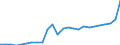 GP2019 (ausgewählte 9-Steller): Gewerbl. Produkte: Kaliumsulfat / Deutschland insgesamt: Deutschland / Wertmerkmal: Erzeugerpreisindex gewerblicher Produkte