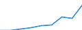 GP2019 (ausgewählte 9-Steller): Gewerbl. Produkte: Andere Desinfektionsmittel / Deutschland insgesamt: Deutschland / Wertmerkmal: Erzeugerpreisindex gewerblicher Produkte