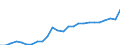 GP2019 (ausgewählte 9-Steller): Gewerbl. Produkte: Flüssige Haarwaschmittel / Deutschland insgesamt: Deutschland / Wertmerkmal: Erzeugerpreisindex gewerblicher Produkte