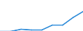 GP2019 (ausgewählte 9-Steller): Gewerbl. Produkte: Natürl., synth. hergest. Hormone, Protaglandine / Deutschland insgesamt: Deutschland / Wertmerkmal: Erzeugerpreisindex gewerblicher Produkte