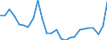 GP2019 (ausgewählte 9-Steller): Gewerbl. Produkte: Feuerpoliertes Glas, in Platten, Dicke >3,5mm / Deutschland insgesamt: Deutschland / Wertmerkmal: Erzeugerpreisindex gewerblicher Produkte