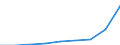 GP2019 (ausgewählte 9-Steller): Gewerbl. Produkte: Andere Fertigteilbauten und bewohnbare Container / Deutschland insgesamt: Deutschland / Wertmerkmal: Erzeugerpreisindex gewerblicher Produkte