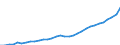 GP2019 (ausgewählte 9-Steller): Gewerbl. Produkte: Installationssteckdosen,f.häusl.Anw.,Spann.<=1000V / Deutschland insgesamt: Deutschland / Wertmerkmal: Erzeugerpreisindex gewerblicher Produkte