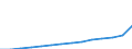 GP2019 (ausgewählte 9-Steller): Gewerbl. Produkte: Kieselsaure Sande und Quarzsande (Industriesand) / Deutschland insgesamt: Deutschland / Wertmerkmal: Erzeugerpreisindex gewerblicher Produkte