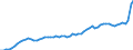 Deutschland insgesamt: Deutschland / Monate: April / Wertmerkmal: Erzeugerpreisindex gewerblicher Produkte