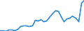 GP2019 (2-Steller): Gewerbliche Produkte: Erdöl und Erdgas / Deutschland insgesamt: Deutschland / Monate: Januar / Wertmerkmal: Erzeugerpreisindex gewerblicher Produkte