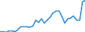 GP2019 (2-Steller): Gewerbliche Produkte: Erdöl und Erdgas / Deutschland insgesamt: Deutschland / Monate: Februar / Wertmerkmal: Erzeugerpreisindex gewerblicher Produkte