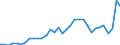 GP2019 (2-Steller): Gewerbliche Produkte: Erdöl und Erdgas / Deutschland insgesamt: Deutschland / Monate: März / Wertmerkmal: Erzeugerpreisindex gewerblicher Produkte