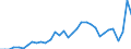 GP2019 (2-Steller): Gewerbliche Produkte: Erdöl und Erdgas / Deutschland insgesamt: Deutschland / Monate: April / Wertmerkmal: Erzeugerpreisindex gewerblicher Produkte