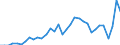 GP2019 (2-Steller): Gewerbliche Produkte: Erdöl und Erdgas / Deutschland insgesamt: Deutschland / Monate: Mai / Wertmerkmal: Erzeugerpreisindex gewerblicher Produkte