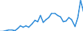 GP2019 (2-Steller): Gewerbliche Produkte: Erdöl und Erdgas / Deutschland insgesamt: Deutschland / Monate: Juni / Wertmerkmal: Erzeugerpreisindex gewerblicher Produkte