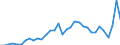 GP2019 (2-Steller): Gewerbliche Produkte: Erdöl und Erdgas / Deutschland insgesamt: Deutschland / Monate: Juli / Wertmerkmal: Erzeugerpreisindex gewerblicher Produkte