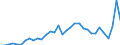 GP2019 (2-Steller): Gewerbliche Produkte: Erdöl und Erdgas / Deutschland insgesamt: Deutschland / Monate: August / Wertmerkmal: Erzeugerpreisindex gewerblicher Produkte