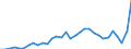 GP2019 (2-Steller): Gewerbliche Produkte: Erdöl und Erdgas / Deutschland insgesamt: Deutschland / Monate: September / Wertmerkmal: Erzeugerpreisindex gewerblicher Produkte