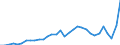 GP2019 (2-Steller): Gewerbliche Produkte: Erdöl und Erdgas / Deutschland insgesamt: Deutschland / Monate: Oktober / Wertmerkmal: Erzeugerpreisindex gewerblicher Produkte