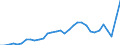 GP2019 (2-Steller): Gewerbliche Produkte: Erdöl und Erdgas / Deutschland insgesamt: Deutschland / Monate: November / Wertmerkmal: Erzeugerpreisindex gewerblicher Produkte