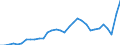 GP2019 (2-Steller): Gewerbliche Produkte: Erdöl und Erdgas / Deutschland insgesamt: Deutschland / Monate: Dezember / Wertmerkmal: Erzeugerpreisindex gewerblicher Produkte