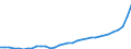 GP2019 (2-Steller): Gewerbliche Produkte: Steine und Erden, sonstige Bergbauerzeugnisse / Deutschland insgesamt: Deutschland / Monate: August / Wertmerkmal: Erzeugerpreisindex gewerblicher Produkte