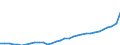 GP2019 (2-Steller): Gewerbliche Produkte: Steine und Erden, sonstige Bergbauerzeugnisse / Deutschland insgesamt: Deutschland / Monate: September / Wertmerkmal: Erzeugerpreisindex gewerblicher Produkte