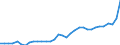 GP2019 (2-Steller): Gewerbliche Produkte: Nahrungsmittel und Futtermittel / Deutschland insgesamt: Deutschland / Monate: Januar / Wertmerkmal: Erzeugerpreisindex gewerblicher Produkte