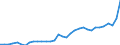 GP2019 (2-Steller): Gewerbliche Produkte: Nahrungsmittel und Futtermittel / Deutschland insgesamt: Deutschland / Monate: Februar / Wertmerkmal: Erzeugerpreisindex gewerblicher Produkte