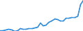 GP2019 (2-Steller): Gewerbliche Produkte: Nahrungsmittel und Futtermittel / Deutschland insgesamt: Deutschland / Monate: Juli / Wertmerkmal: Erzeugerpreisindex gewerblicher Produkte