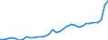 GP2019 (2-Steller): Gewerbliche Produkte: Nahrungsmittel und Futtermittel / Deutschland insgesamt: Deutschland / Monate: August / Wertmerkmal: Erzeugerpreisindex gewerblicher Produkte