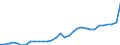 GP2019 (2-Steller): Gewerbliche Produkte: Nahrungsmittel und Futtermittel / Deutschland insgesamt: Deutschland / Monate: September / Wertmerkmal: Erzeugerpreisindex gewerblicher Produkte