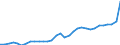 GP2019 (2-Steller): Gewerbliche Produkte: Nahrungsmittel und Futtermittel / Deutschland insgesamt: Deutschland / Monate: Oktober / Wertmerkmal: Erzeugerpreisindex gewerblicher Produkte