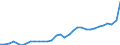 GP2019 (2-Steller): Gewerbliche Produkte: Nahrungsmittel und Futtermittel / Deutschland insgesamt: Deutschland / Monate: November / Wertmerkmal: Erzeugerpreisindex gewerblicher Produkte