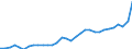 GP2019 (2-Steller): Gewerbliche Produkte: Nahrungsmittel und Futtermittel / Deutschland insgesamt: Deutschland / Monate: Dezember / Wertmerkmal: Erzeugerpreisindex gewerblicher Produkte